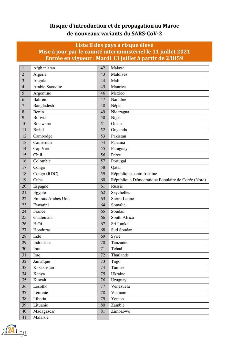 المغرب يضيف إسبانيا و فرنسا للائحة (ب)