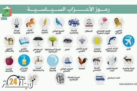 العيون… ها كيفاش دايزة الحملة الانتخابية بإقليم العيون