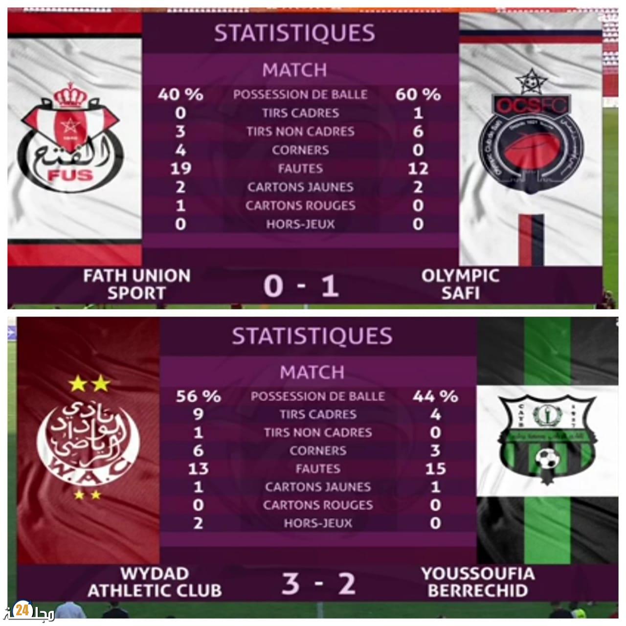 الفتح الرباطي ينهزم أمام أولمبيك أسفي بهدف قاتل و الوداد تواصل القيادة