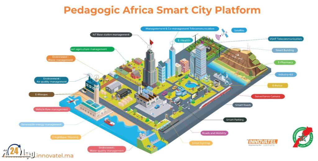 أكادير تحتضن النسخة الثانية للمعرض البيداغوجي للمدن الذكية على المستوى الإفريقي