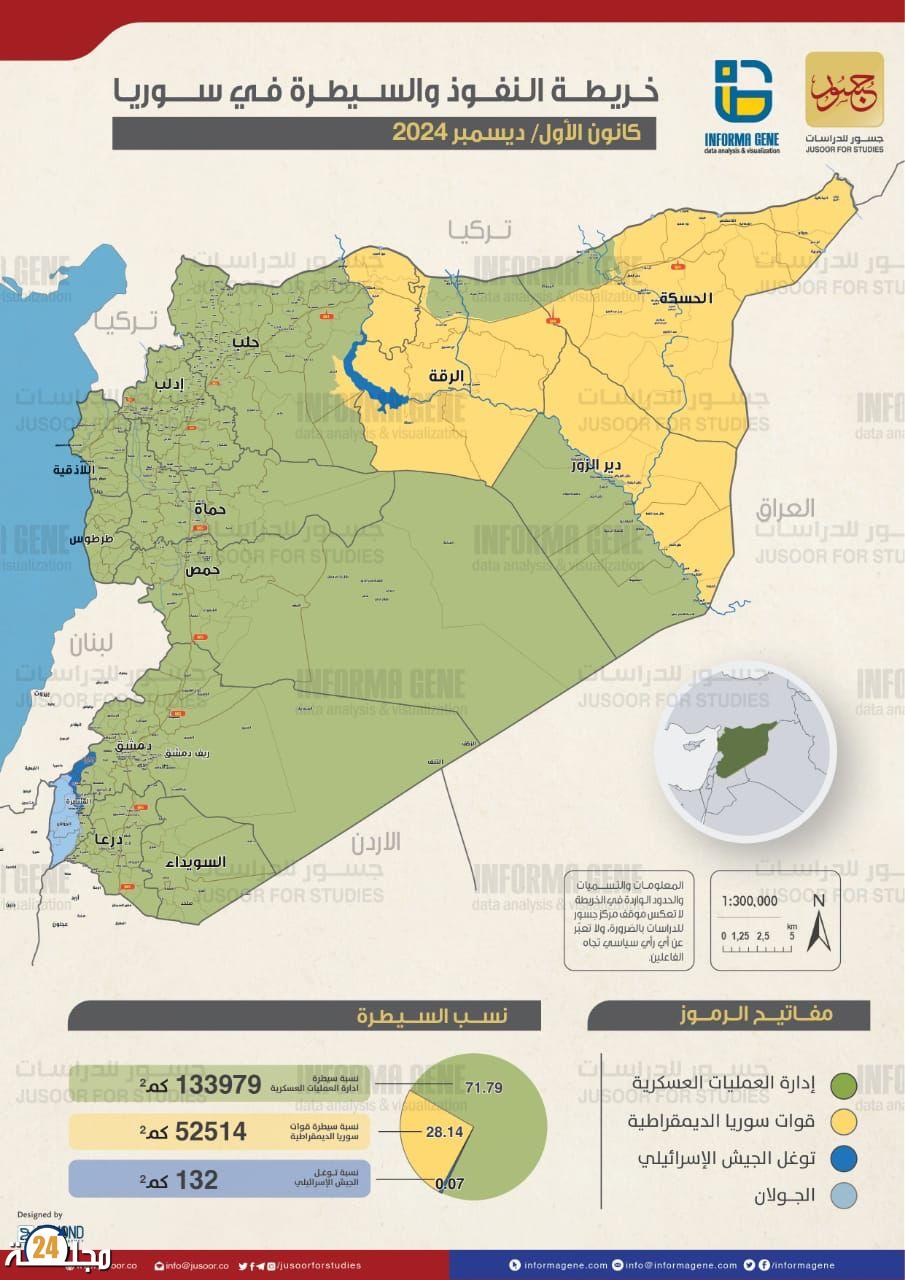 سوريا على مفترق الطرق: هل يُفضي الانقسام الداخلي إلى رجوع النظام القديم أم إلى اندلاع حرب أهلية جديدة؟