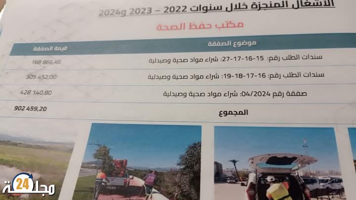 مستشار المعارضة بجماعة الفنيدق يطرح تساؤلات حول الصفقات التي وصفها بجحر الذئب