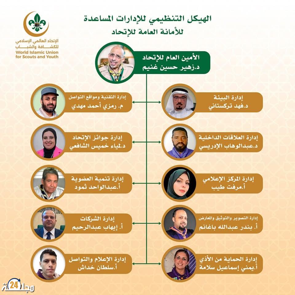 الأستاذ عبد الواحد ثمود ممثلا للمغرب مكلفا بإدارة تنمية العضوية