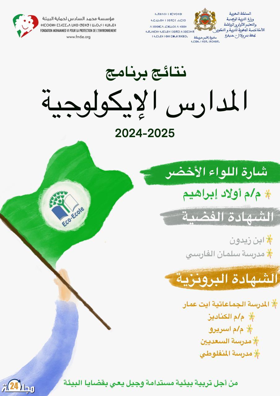 تتويج المدارس الفائزة في برنامج المدارس الإيكولوجية 2024-2025