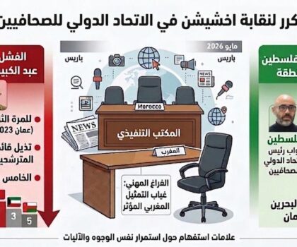 تراجع ملموس في التمثيلية الدولية للنقابة الوطنية للصحافة المغربية