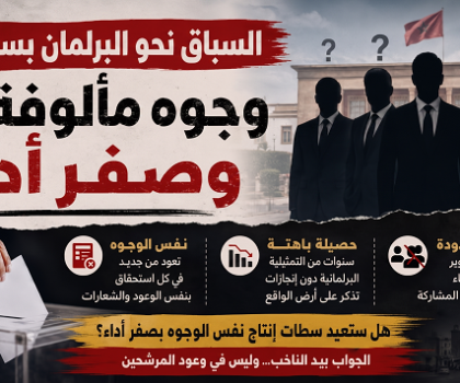 السباق نحو البرلمان بدائرة سطات: وجوه مألوفة… وصفر أداء