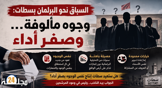 السباق نحو البرلمان بدائرة سطات: وجوه مألوفة… وصفر أداء