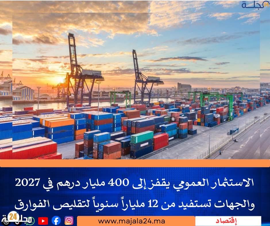 الاستثمار العمومي يقفز إلى 400 مليار درهم في 2027 والجهات تستفيد من 12 ملياراً سنوياً لتقليص الفوارق
